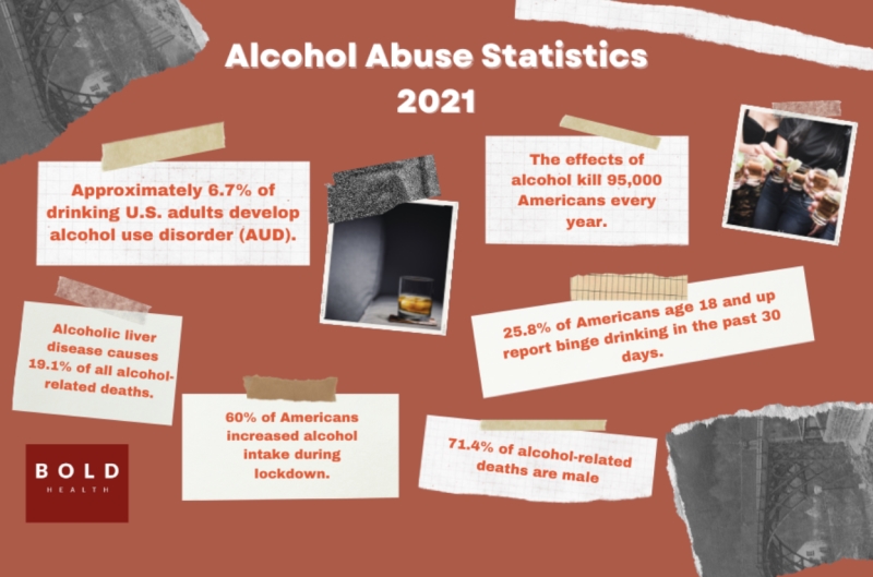Alcohol abuse statistics 2021
