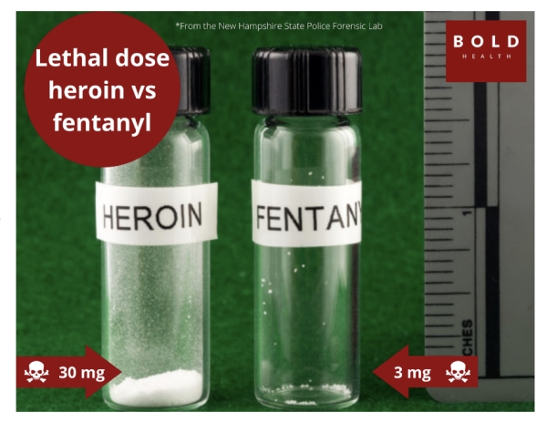 lethal dose of heroin vs fentanyl
